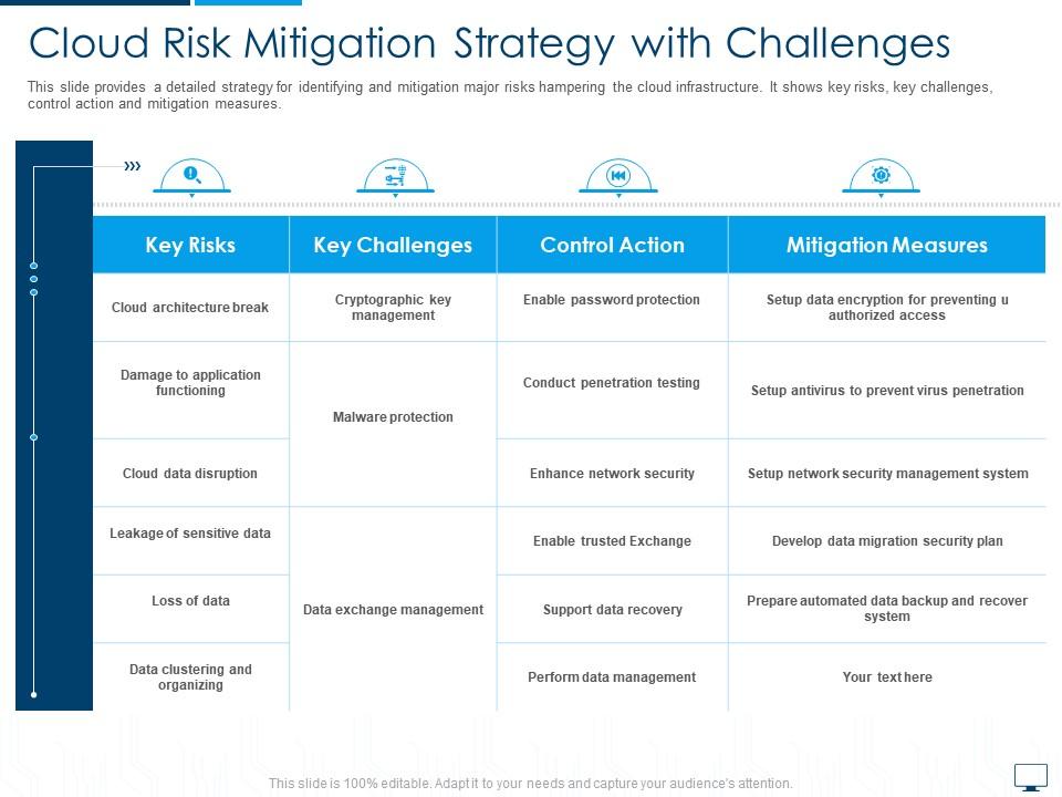 Cloud risk mitigation strategy with challenges cloud computing infrastructure adoption plan Slide01