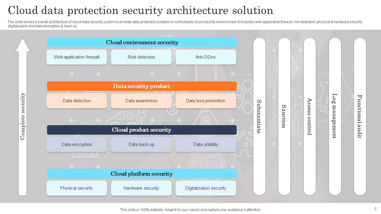 Cloud Security Architecture Powerpoint Ppt Template Bundles PPT PowerPoint