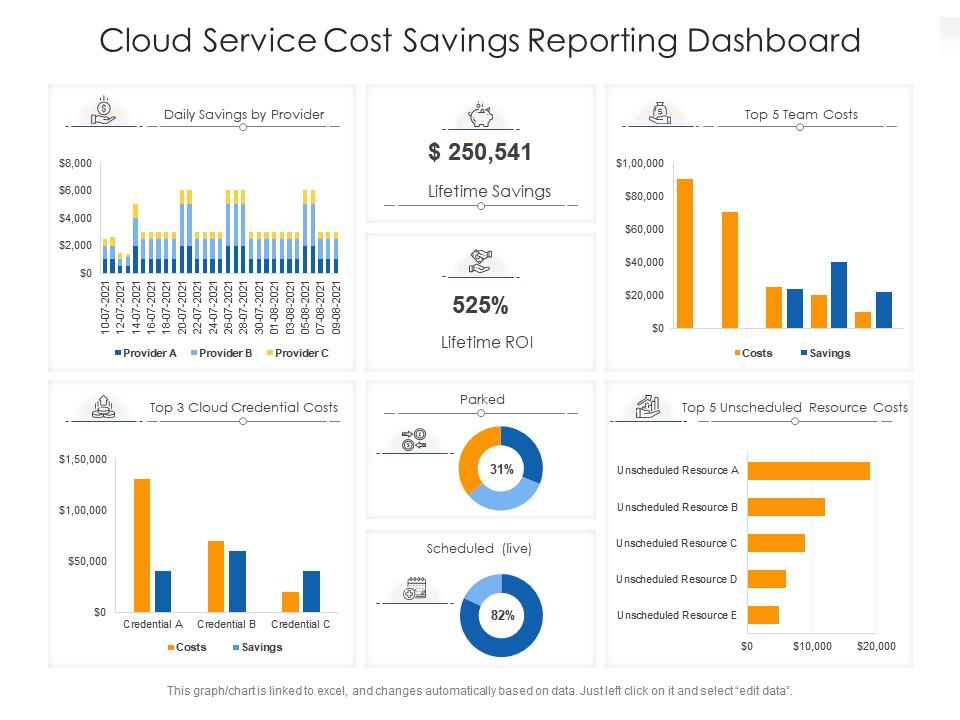 Cloud service cost savings reporting dashboard snapshot Slide01