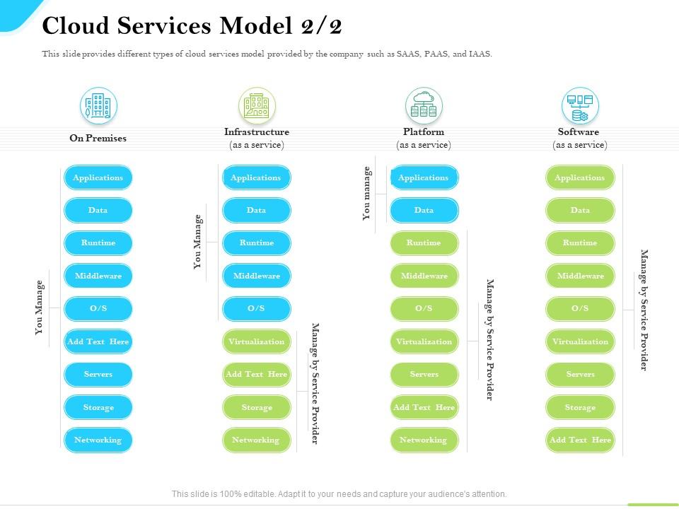 Cloud service providers cloud services model infrastructure software ppt outline Slide00