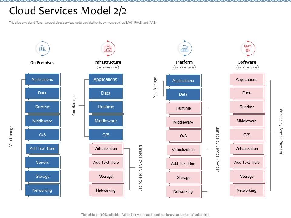 Cloud services model runtime ppt powerpoint presentation icon guide Slide00