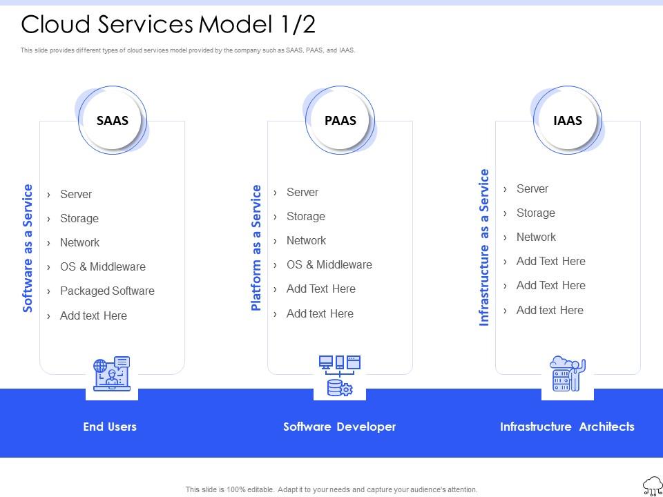 Cloud services model storage ppt powerpoint presentation pictures Slide00