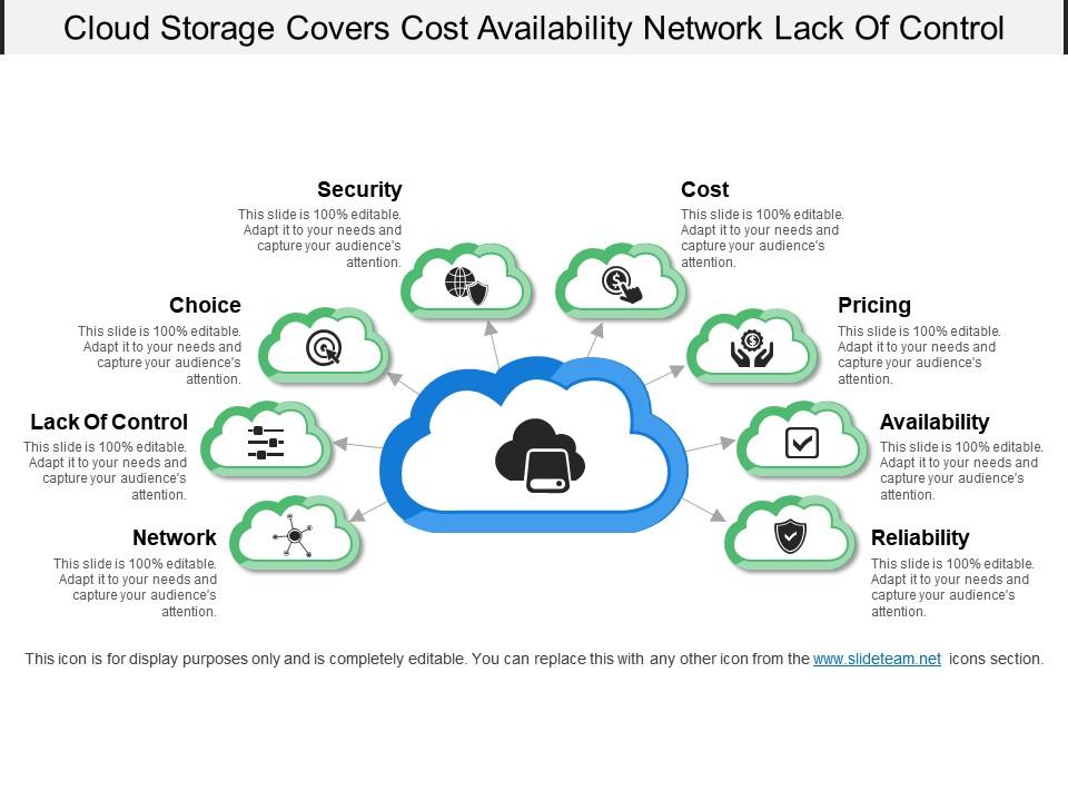 cloud_storage_covers_cost_availability_network_lack_of_control_Slide01