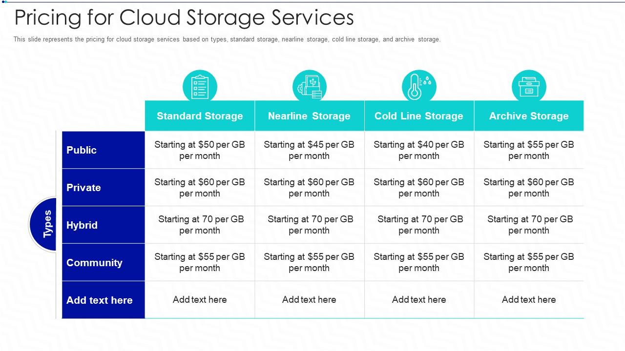 Google Cloud Storage Nearline Vs Coldline Dandk Organizer