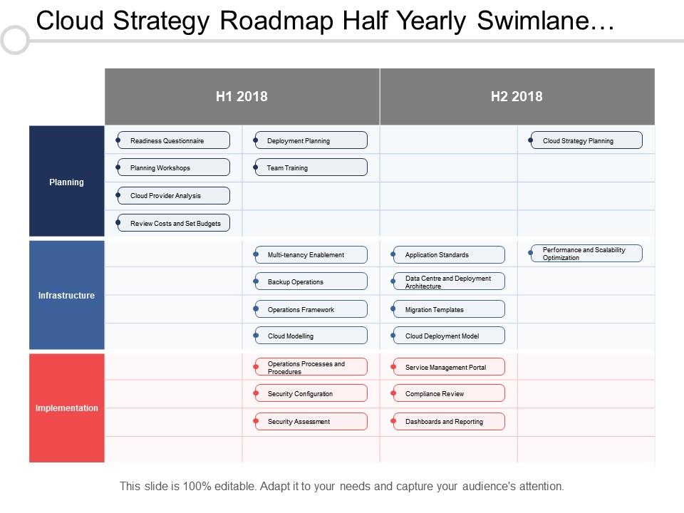 cloud_strategy_roadmap_half_yearly_swimlane_planning_workshops_backup_operations_Slide01