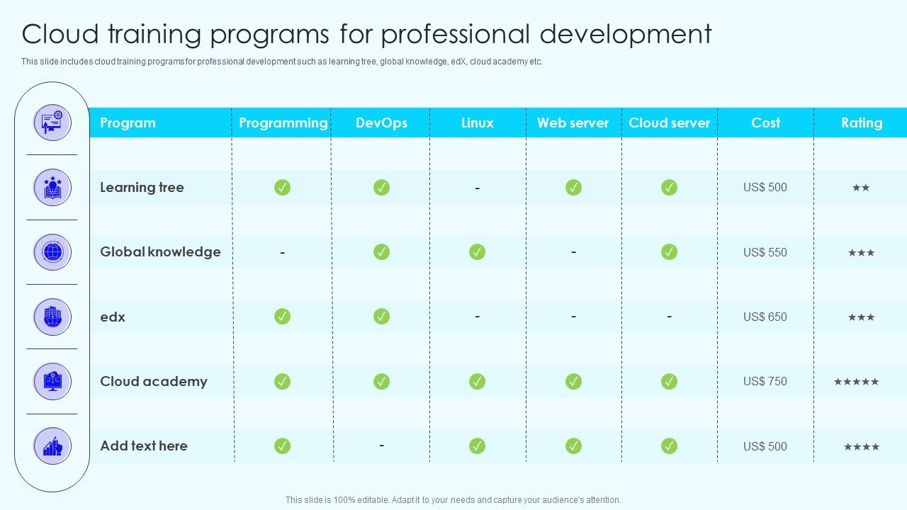 Cloud Training Programs For Skill Development Cloud Training Program ...