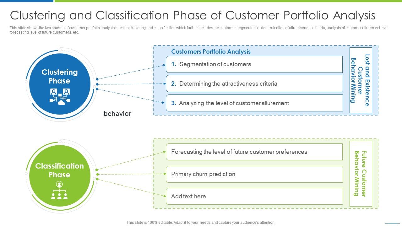 Clustering And Classification Phase Of Customer Portfolio Analysis