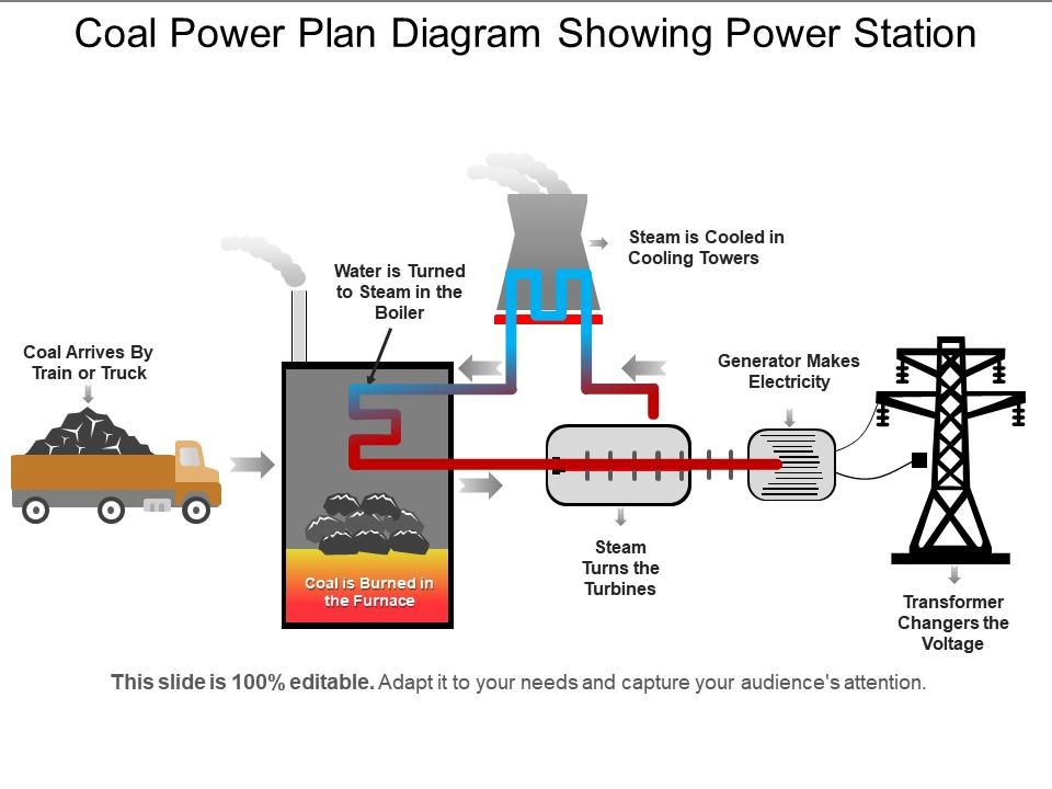 Coal Power Plan Diagram Showing Power Station | PowerPoint Templates  Backgrounds | Template PPT Graphics | Presentation Themes Templates