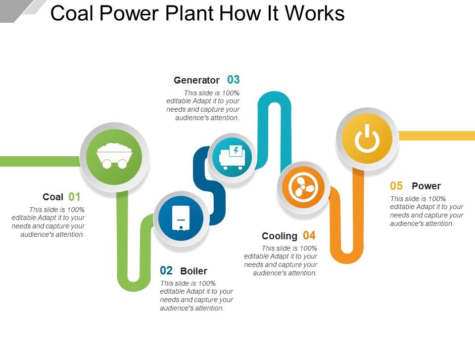 Coal Power Plant How It Works | PowerPoint Presentation Images | Templates  PPT Slide | Templates for Presentation