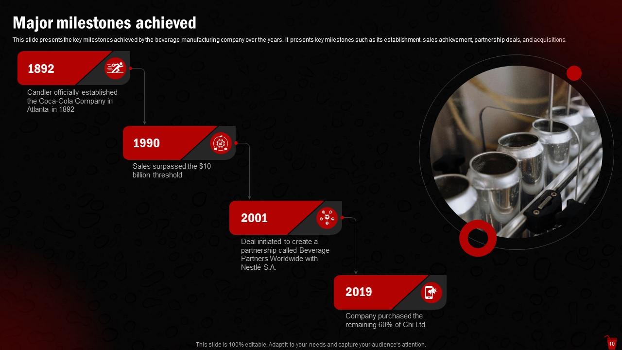 Coca Cola Investor Funding Elevator Pitch Deck Ppt Template Ppt Example