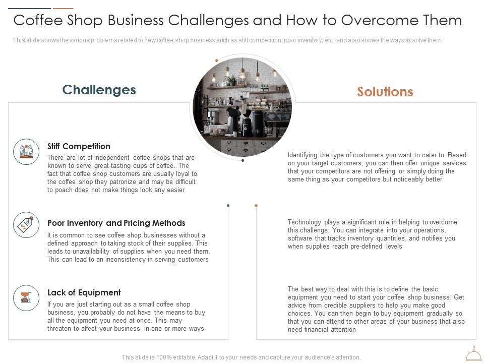 Coffee shop business challenges and how to overcome them restaurant cafe business idea ppt icons