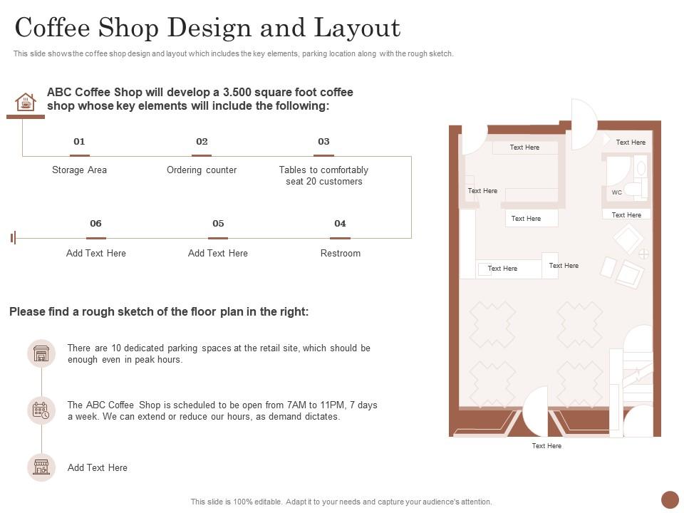 Coffee shop design and layout business plan for opening a cafe ppt