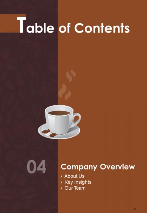 research report on coffee market