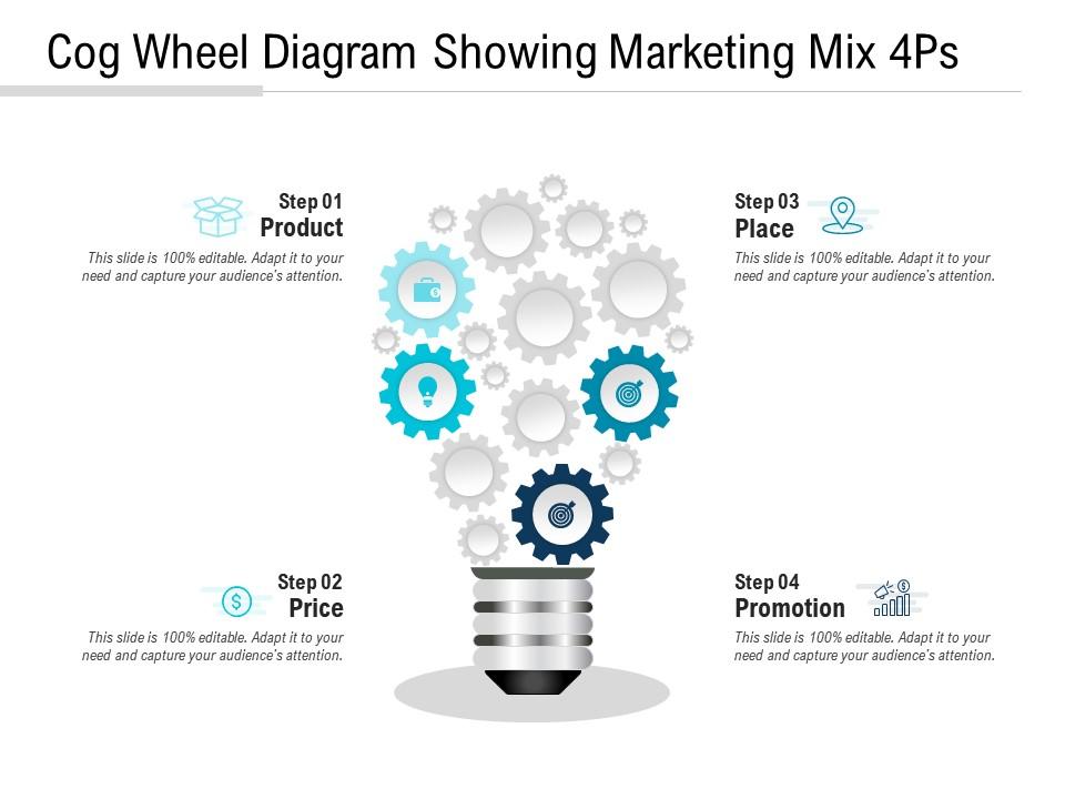 Cog wheel diagram showing marketing mix 4ps Slide01
