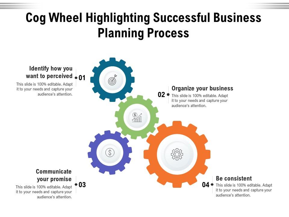 Cog wheel highlighting successful business planning process
