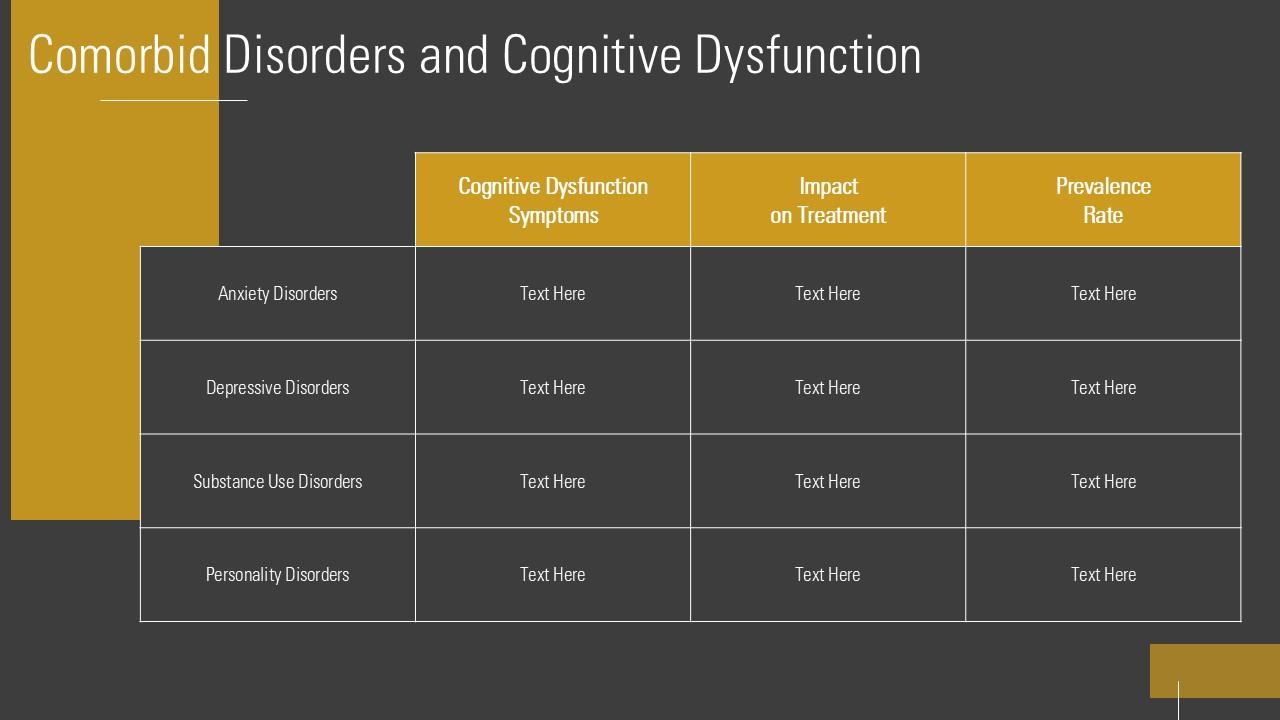 Top 10 Mental Disorders PowerPoint Presentation Templates in 2026