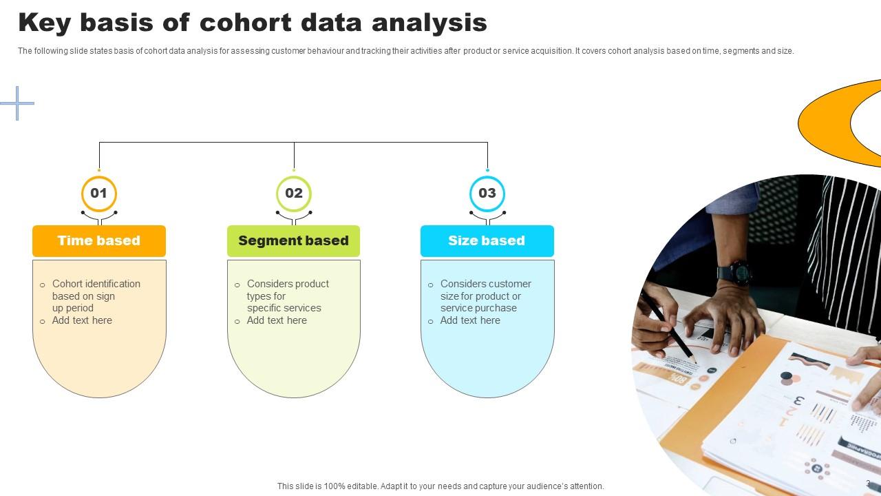 Top 10 Cohort Analysis PowerPoint Presentation Templates in 2025