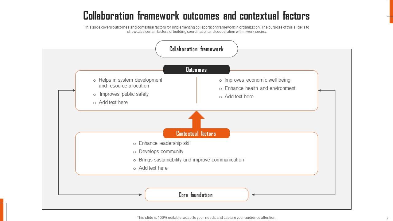 Collaboration Framework Powerpoint Ppt Template Bundles PPT Slide