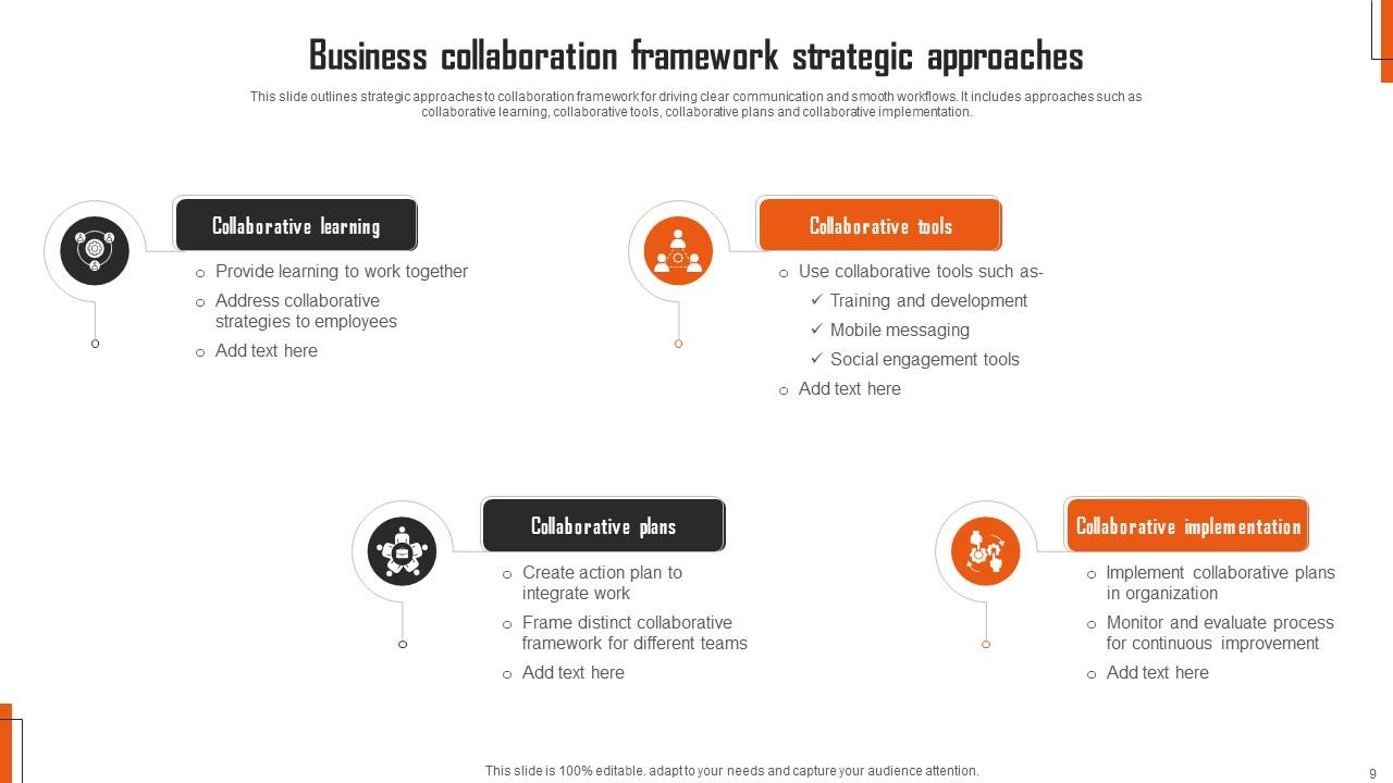 Collaboration Framework Powerpoint Ppt Template Bundles PPT Slide