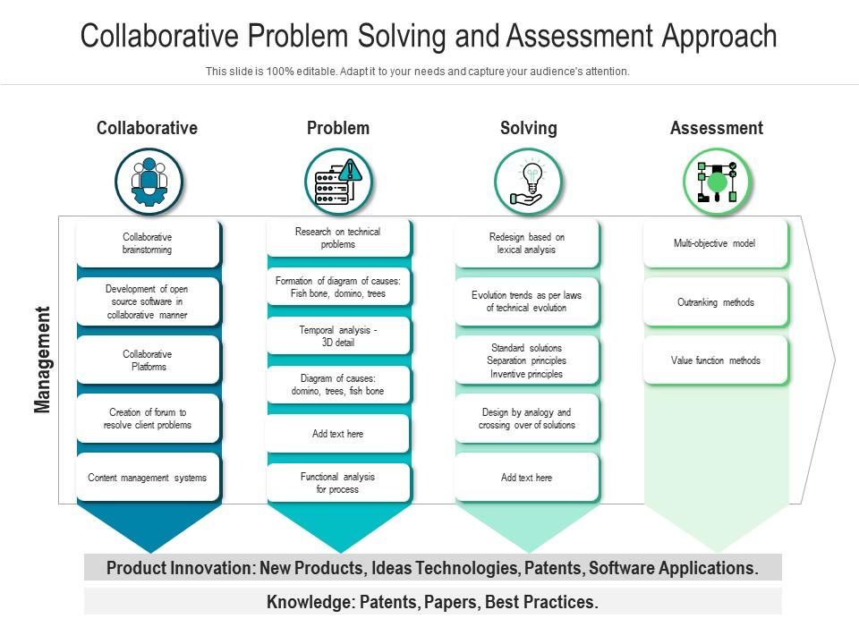 collaborative problem solving assessment and planning tool