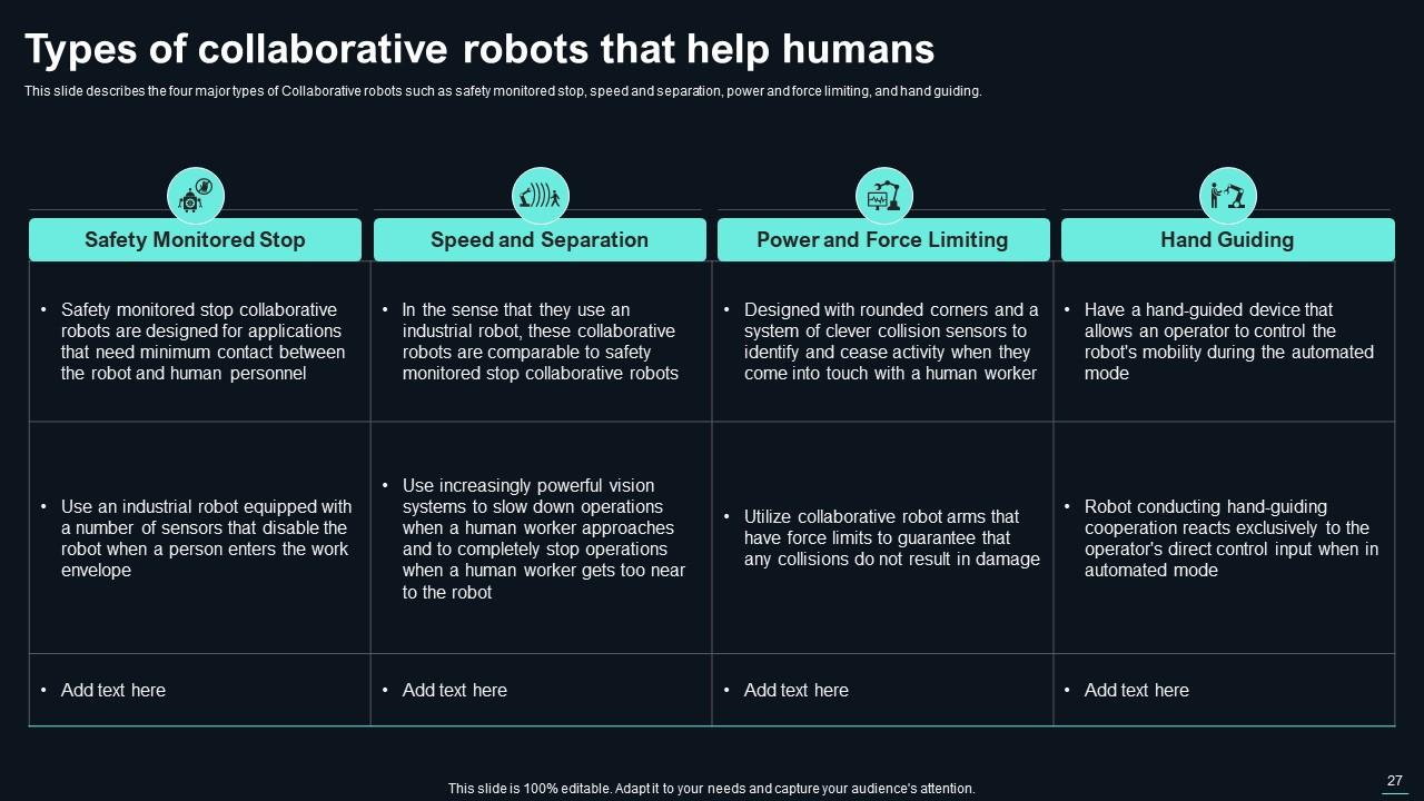 Top 10 Collaborative Robots PowerPoint Presentation Templates in 2025