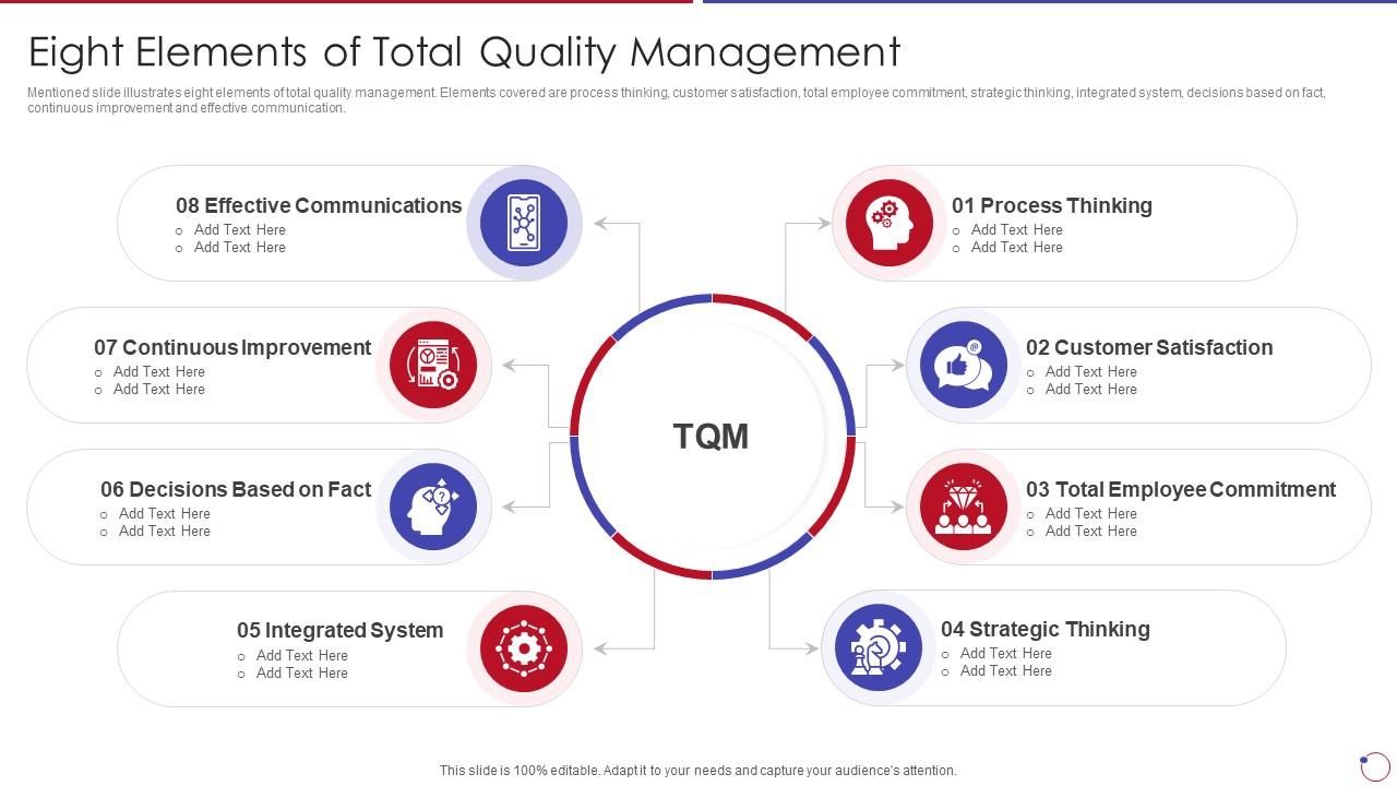 Collection Of Quality Control Eight Elements Of Total Quality