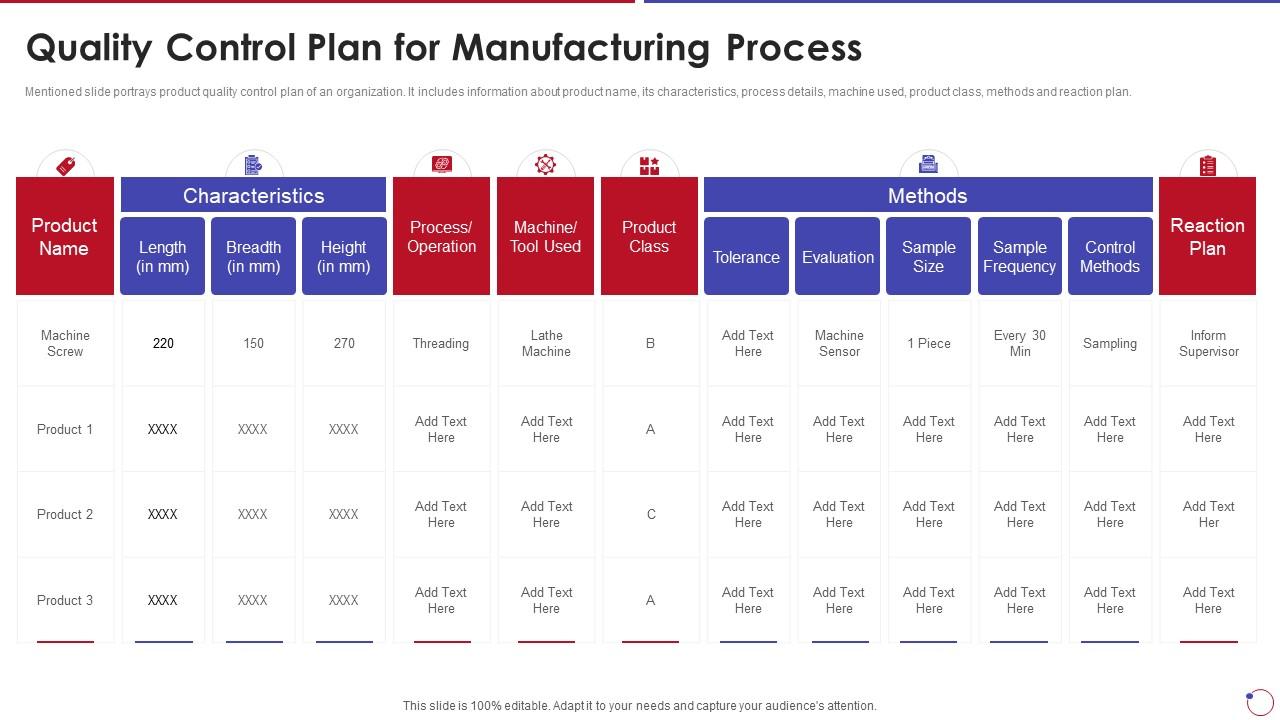 Collection Of Quality Control Quality Control Plan For Manufacturing