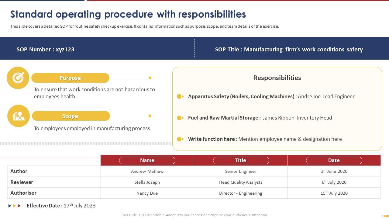 Collection Of Standard Operating Procedures Powerpoint Ppt Template ...