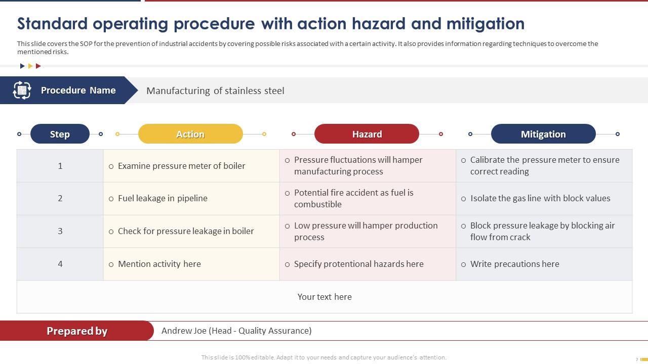 Collection Of Standard Operating Procedures Powerpoint Ppt Template ...