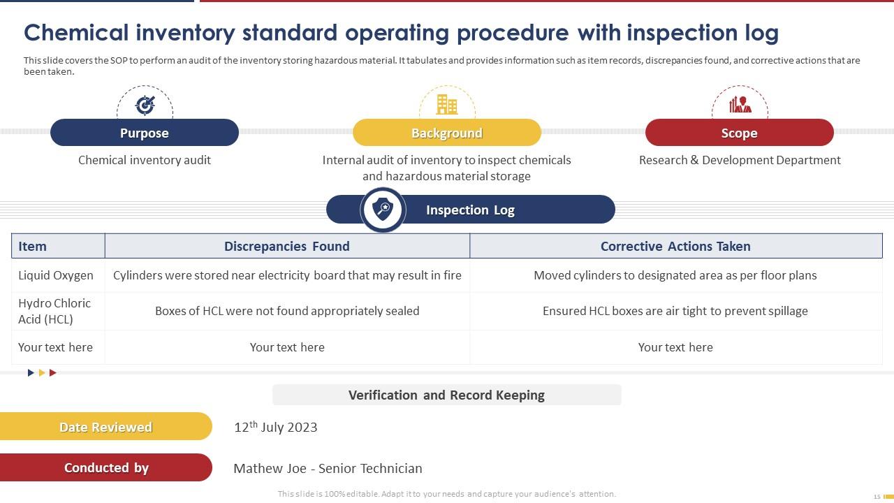 Collection Of Standard Operating Procedures Powerpoint Ppt Template ...