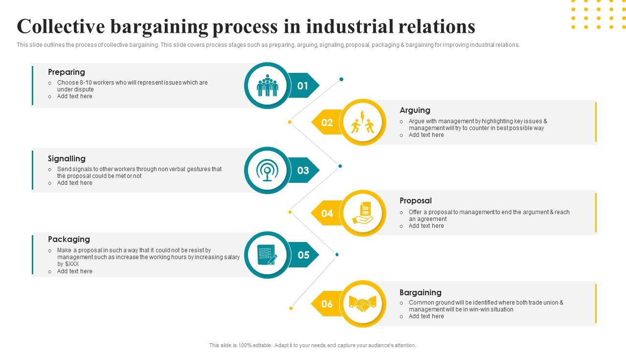collective-bargaining-process