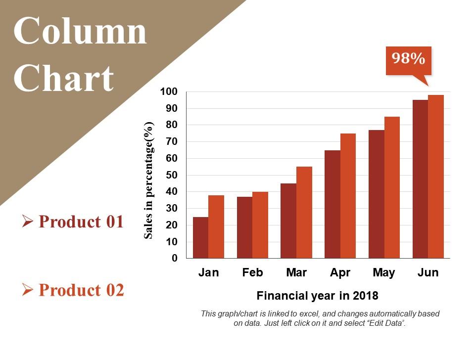 Column Chart Example Ppt Presentation | Presentation Graphics ...