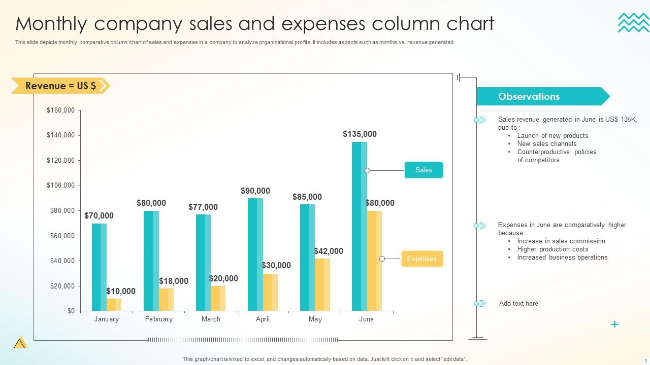 Column Chart Powerpoint Ppt Template Bundles PPT Template