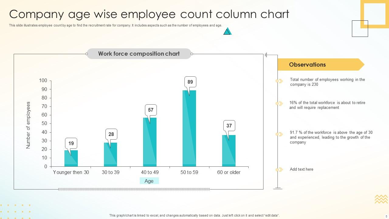 Column Chart Powerpoint Ppt Template Bundles PPT Template
