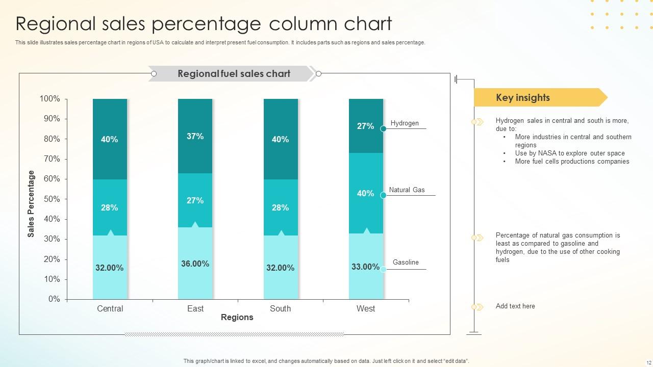 Column Chart Powerpoint Ppt Template Bundles PPT Template