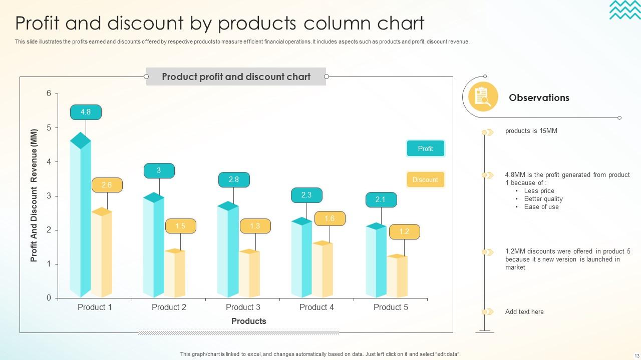 Column Chart Powerpoint Ppt Template Bundles PPT Template