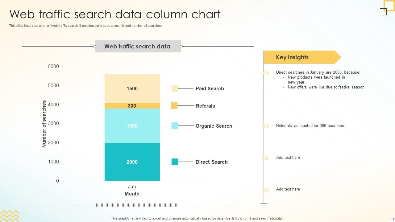 Column Chart Powerpoint Ppt Template Bundles PPT Template