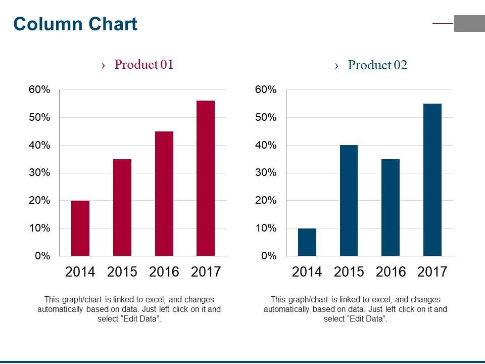 Column Chart Powerpoint Presentation Templates | PowerPoint Templates ...