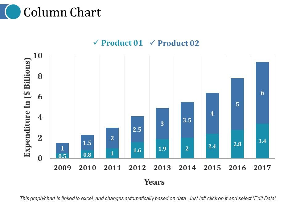 Column Chart Ppt Diagrams | PowerPoint Presentation Pictures | PPT ...