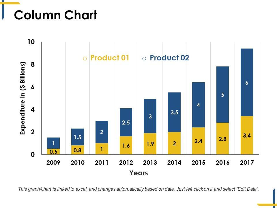 Column Chart Ppt Examples | PowerPoint Presentation Templates | PPT ...