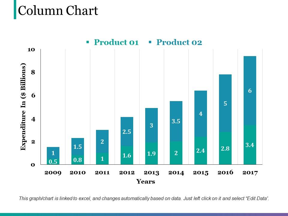 Column Chart Ppt Infographic Template | PowerPoint Templates Designs ...