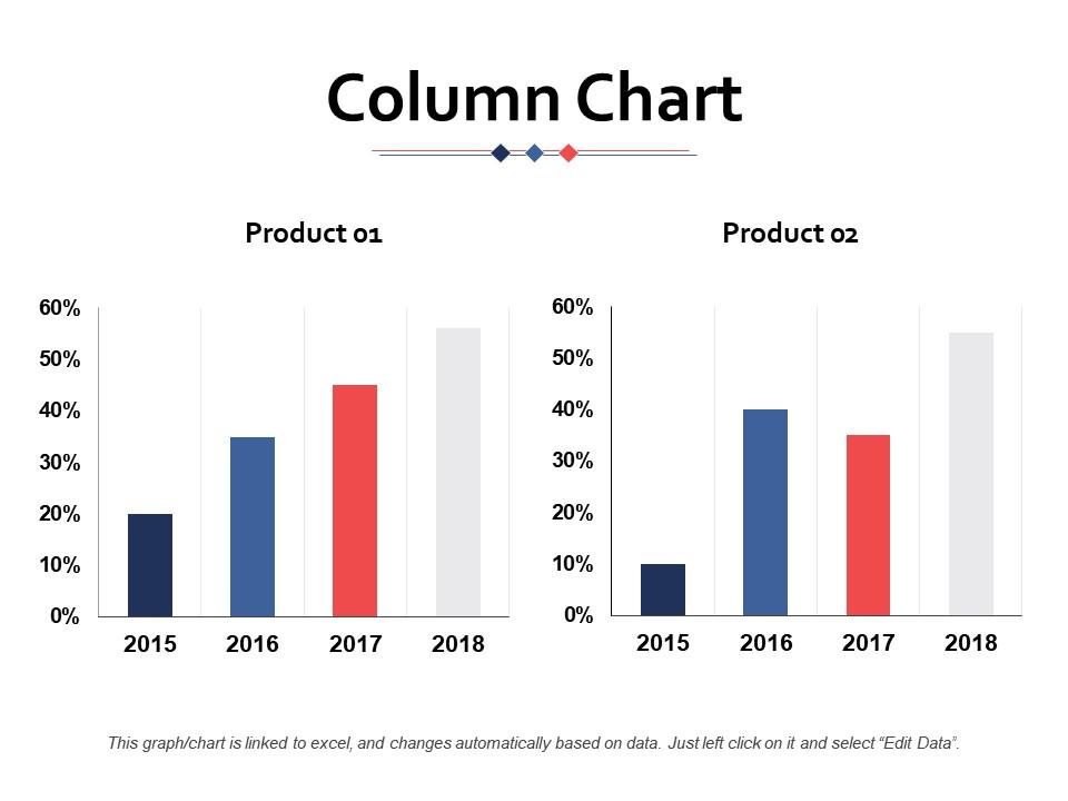 Column Chart Ppt Inspiration Guide | Presentation PowerPoint Templates ...