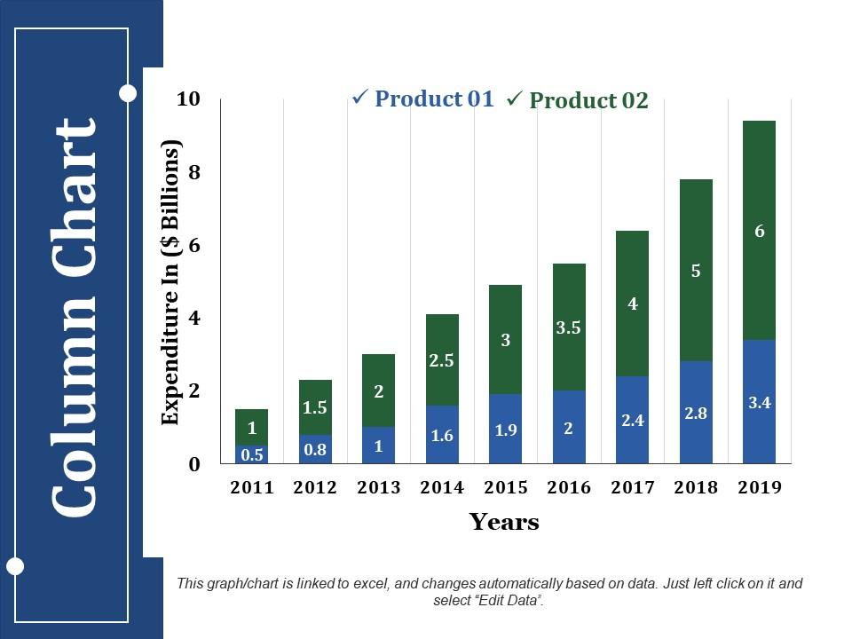 Column Chart Ppt Slides | Presentation PowerPoint Diagrams | PPT Sample ...