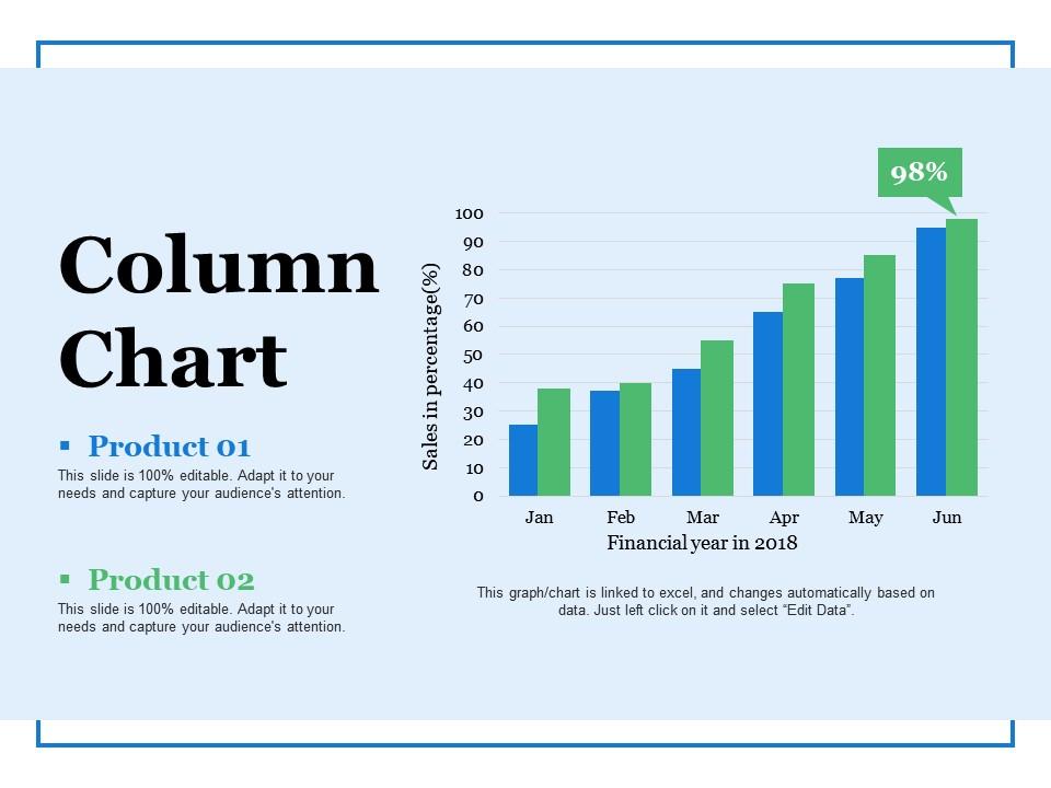 Column Chart Ppt Summary Background Images | PowerPoint Presentation ...
