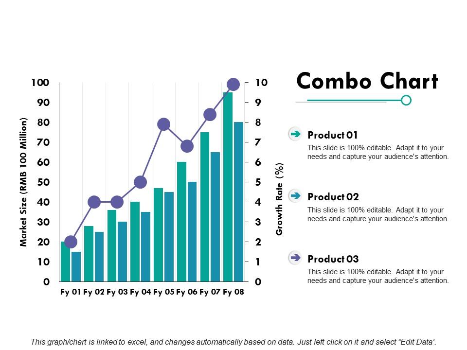 Combo Chart Finance Ppt Powerpoint Presentation Diagram Graph Charts