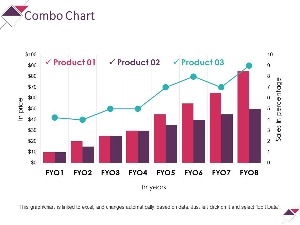 Combo Chart Ppt Example Professional PowerPoint Shapes PowerPoint