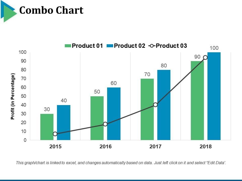Combo Chart Ppt Samples | Presentation PowerPoint Images | Example of ...