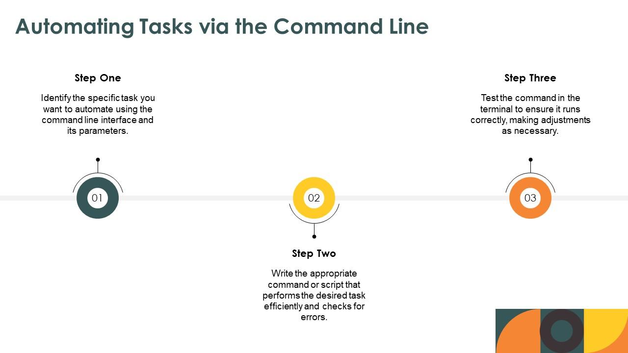 Ppt Command Line Top 10 Command Line Interface Monotone PowerPoint Presentation ...