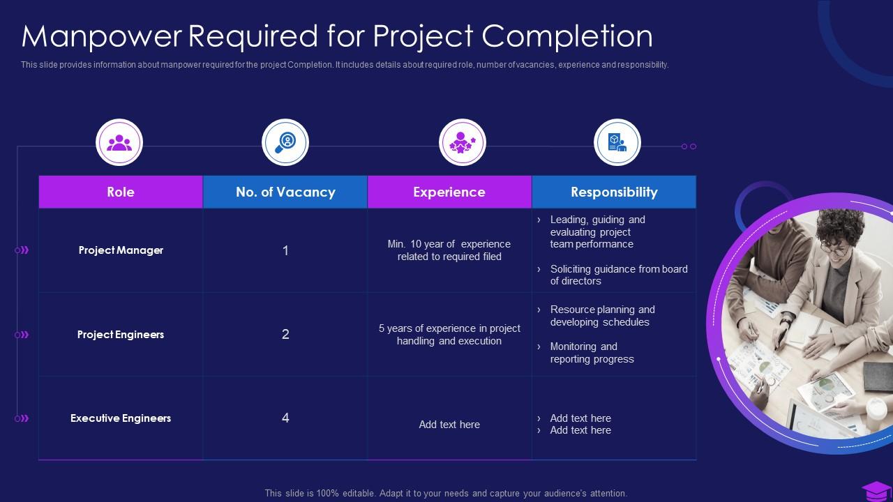 Commencement of an it project manpower required for project completion