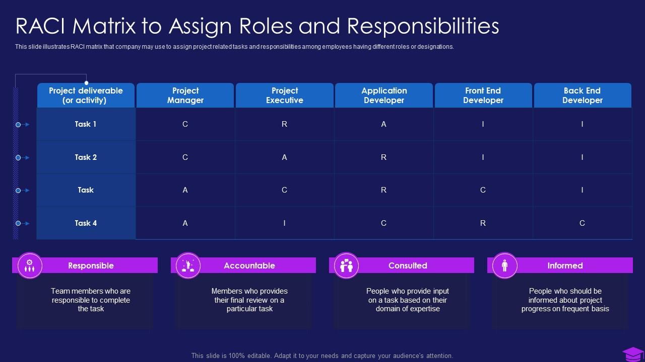 Commencement Of An IT Project RACI Matrix To Assign Roles And ...